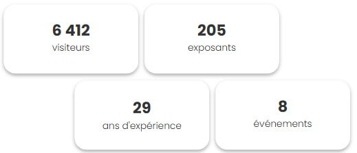 Chiffres clés des événements Handica et Autonomic organisés par A.D.E.S Organisation